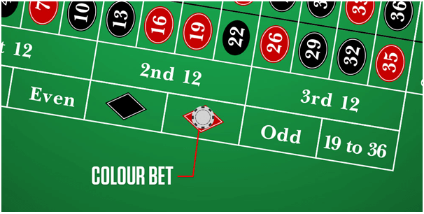 Hacks to beat Roulette- Bet on rows